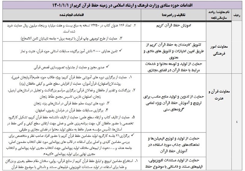 قرآن , طرح ملی حفظ قرآن , وزارت ارشاد , وزارت فرهنگ و ارشاد ,