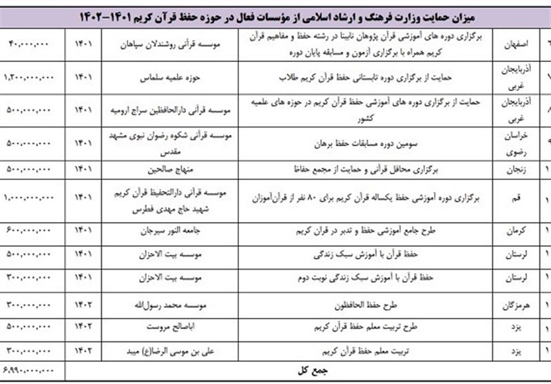 قرآن , طرح ملی حفظ قرآن , وزارت ارشاد , وزارت فرهنگ و ارشاد ,