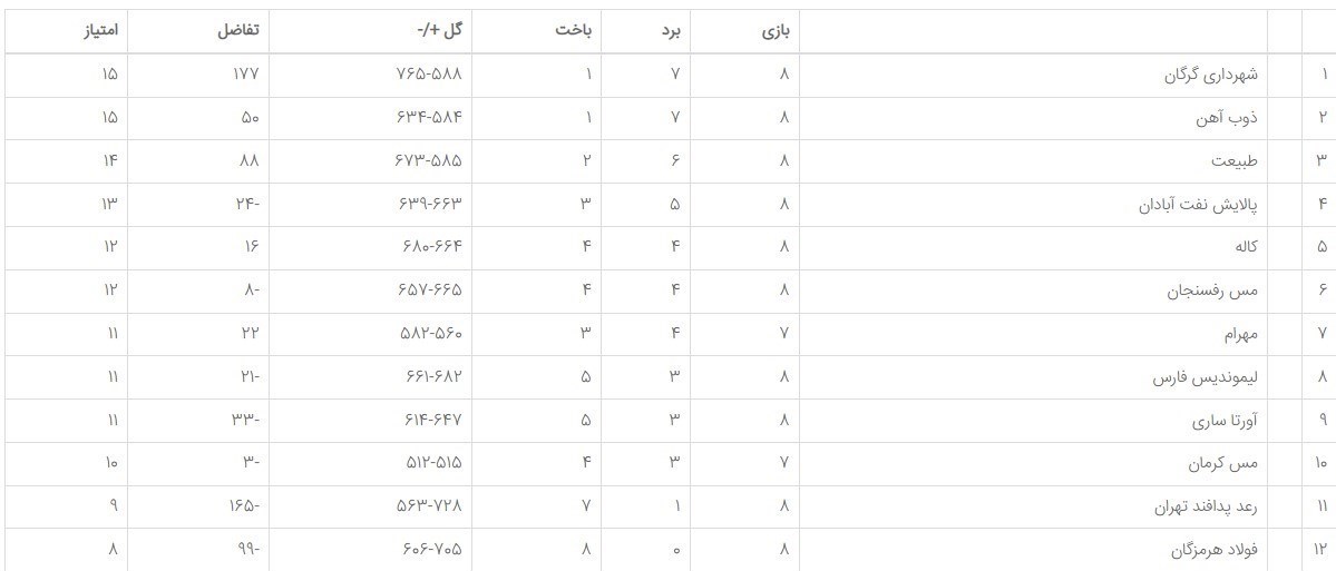 والیبال , بسکتبال , لیگ برتر والیبال , لیگ برتر بسکتبال , 