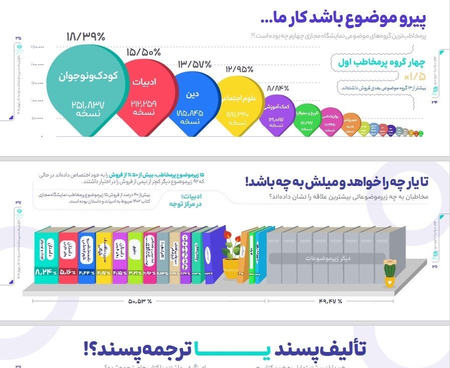 نمایشگاه مجازی کتاب ,