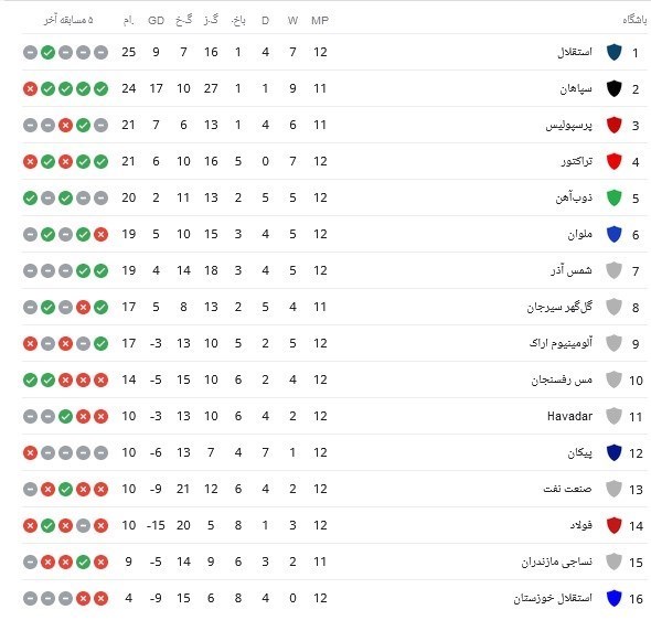 تیم فوتبال پرسپولیس , تیم فوتبال استقلال , تیم فوتبال سپاهان اصفهان , 