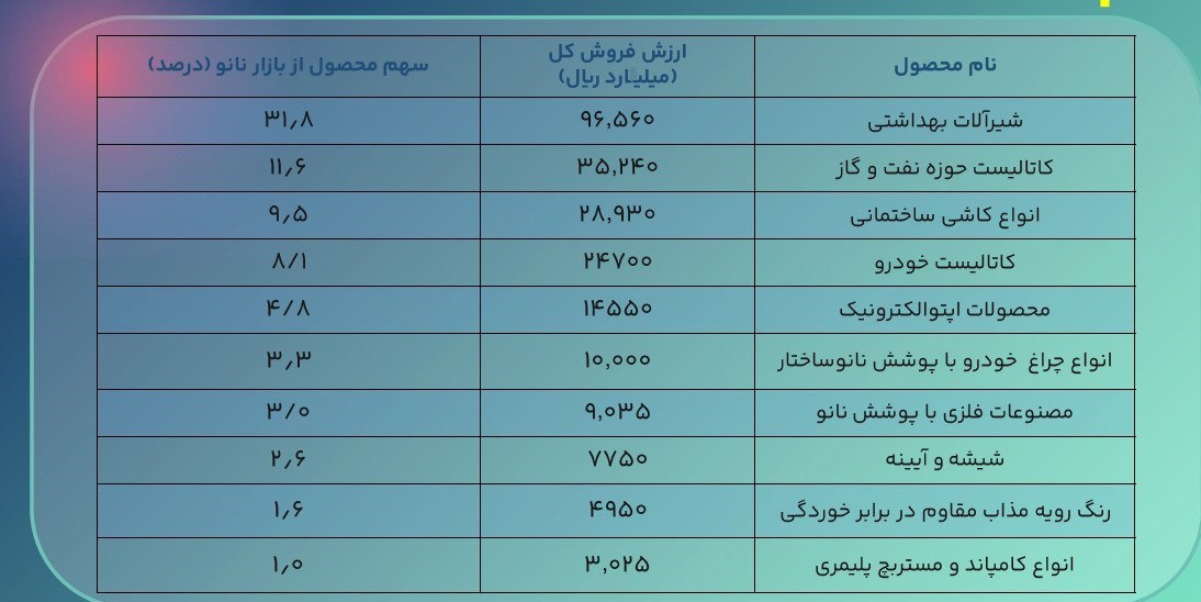 فناوری نانو , ستاد ویژه توسعه فناوری نانو , 