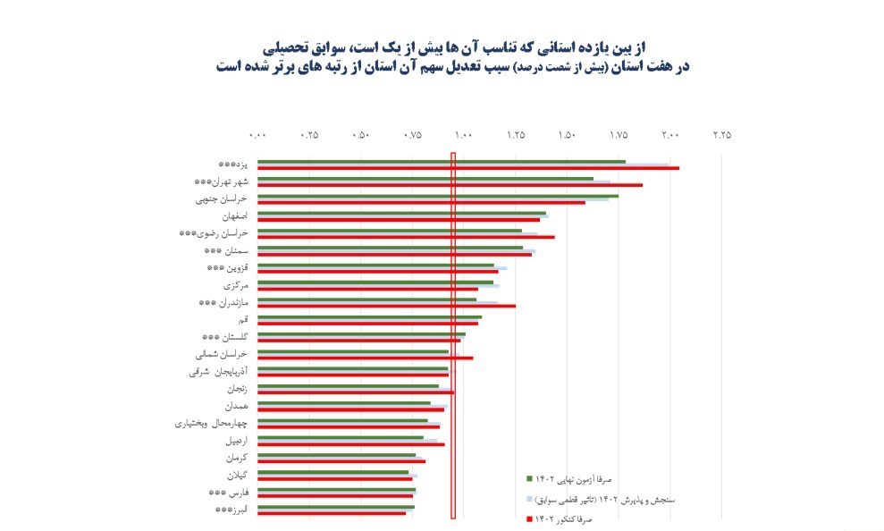 امتحانات نهایی , دانش‌آموزان , 