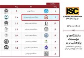 دانشگاه جامع امام حسین(ع) دومین دانشگاه برتر کشور شد