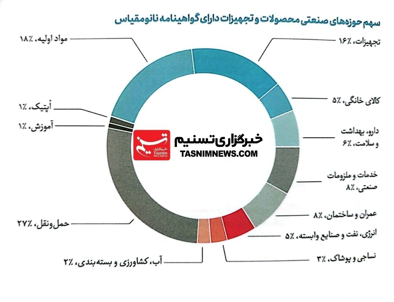 ستاد توسعه فناوریهای نانو و میکرو , ستاد ویژه توسعه فناوری نانو , فناوری نانو ,