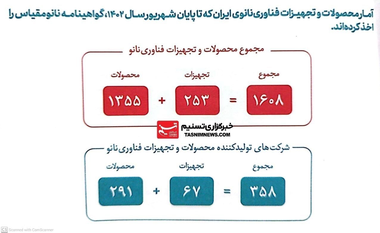 ستاد توسعه فناوریهای نانو و میکرو , ستاد ویژه توسعه فناوری نانو , فناوری نانو ,