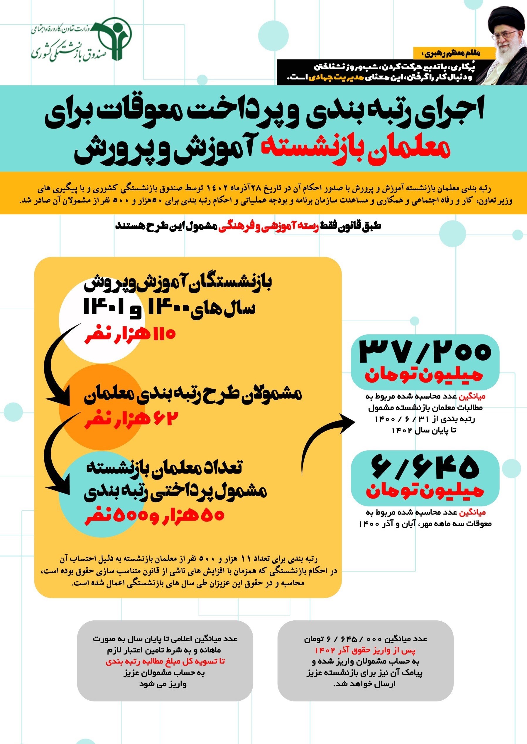 نظام رتبه‌بندی معلمان , 