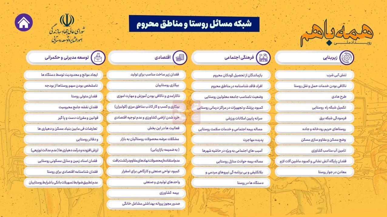 سازمان تعاونی روستایی ایران , جهاد سازندگی , 