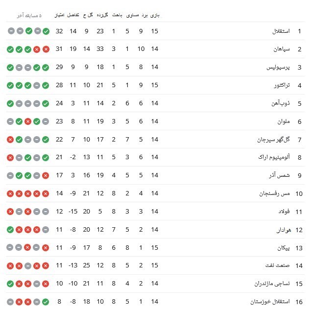 لیگ برتر فوتبال , تیم فوتبال استقلال , تیم فوتبال پیکان تهران , تیم فوتبال تراکتور تبریز , 