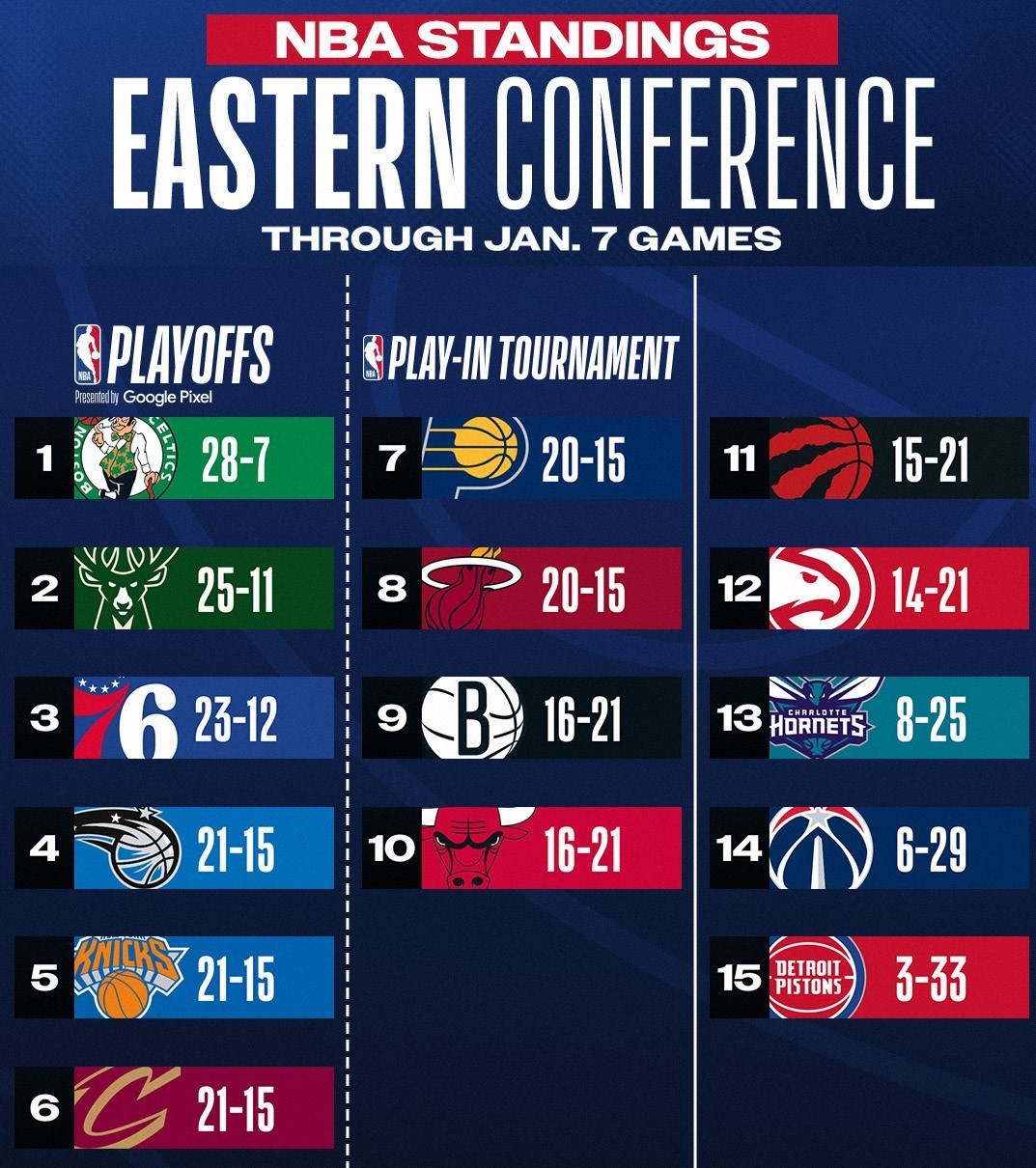 بسکتبال , لیگ NBA , تیم بسکتبال لس آنجلس لیکرز ,