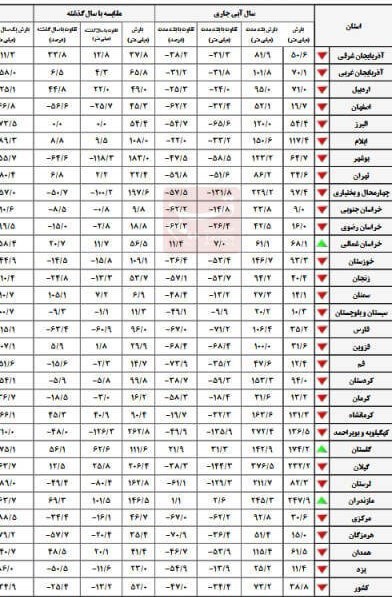 سازمان هواشناسی کشور ,