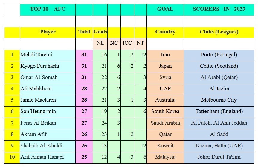 مهدی طارمی , تیم فوتبال پورتو پرتغال , تیم ملی فوتبال ایران , 