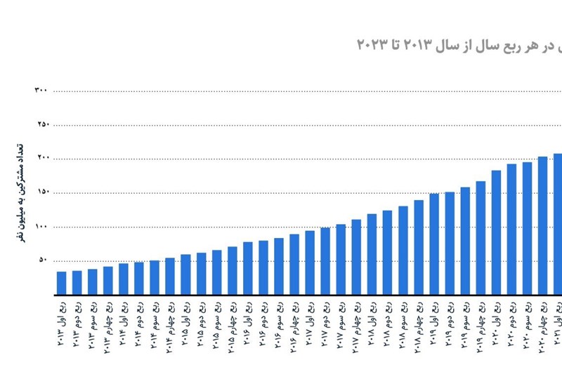 شبکه نمایش خانگی , نتفلیکس , 