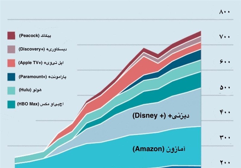 شبکه نمایش خانگی , نتفلیکس , 