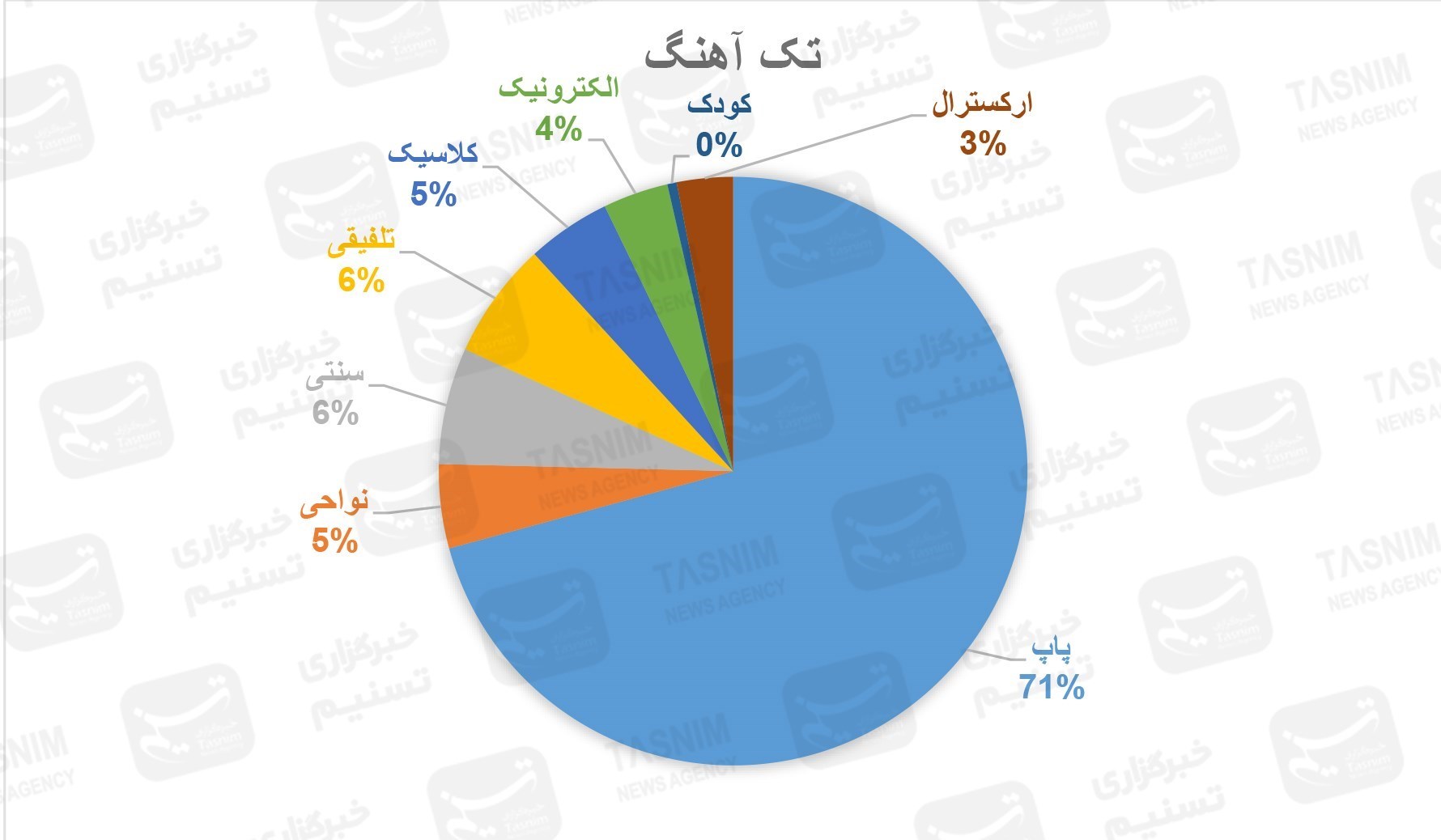موسیقی , خانه موسیقی ایران , موسیقیدان , 