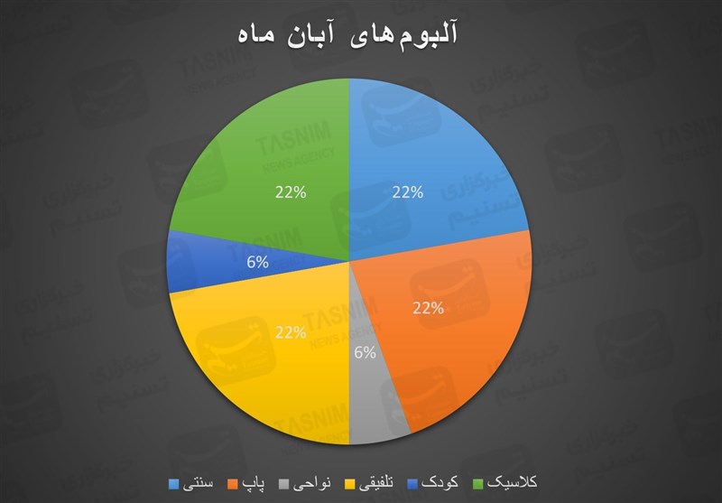 موسیقی , خانه موسیقی ایران , موسیقیدان , 