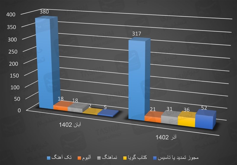 موسیقی , خانه موسیقی ایران , موسیقیدان , 