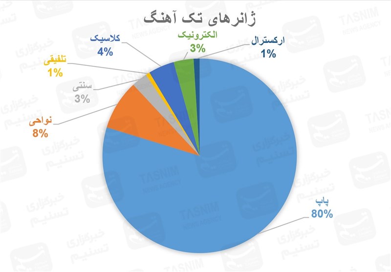 موسیقی , خانه موسیقی ایران , موسیقیدان , 
