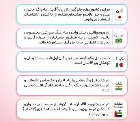 متروی تهران , ایستگاه مترو , شهرداری تهران , 