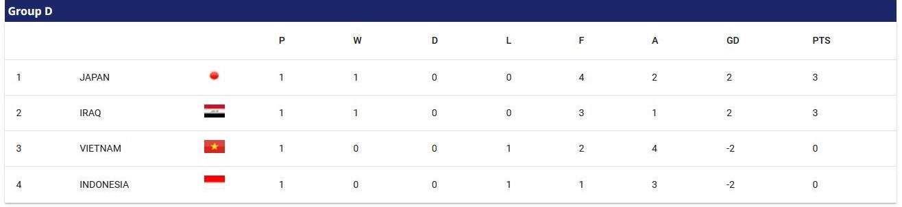 جام ملت‌های آسیا 2023 , تیم ملی فوتبال عراق , 