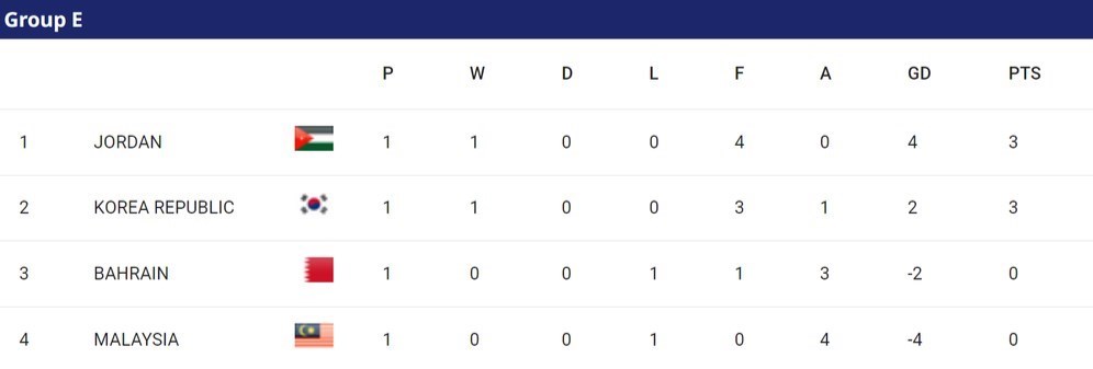 جام ملت‌های آسیا 2023 , 