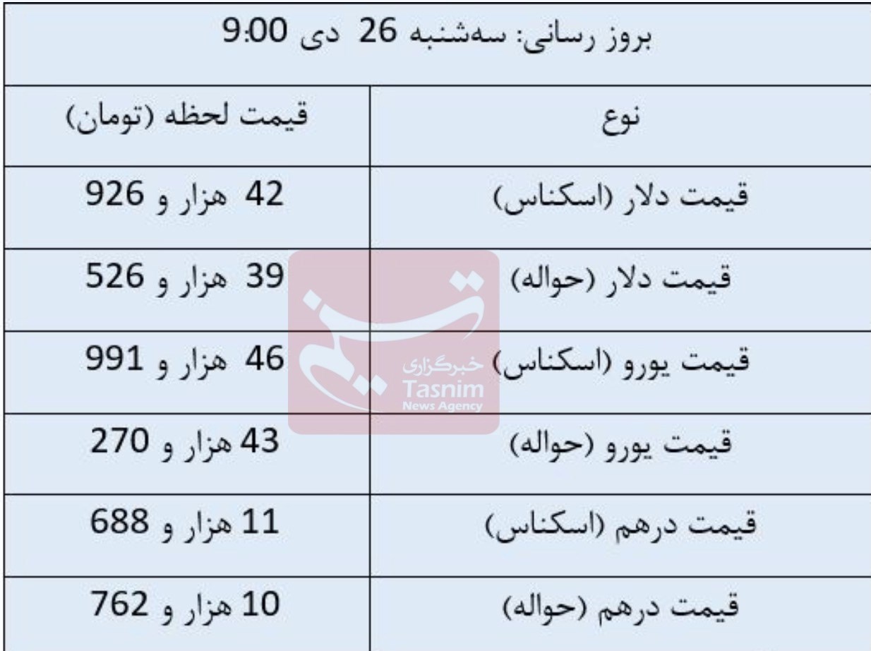 قیمت دلار , قیمت ارز , قیمت درهم امارات , قیمت یورو , 