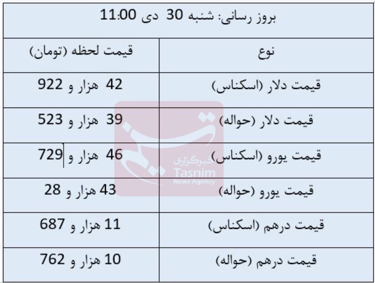 قیمت دلار , قیمت ارز , قیمت یورو , قیمت درهم امارات , 