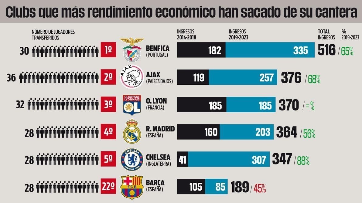 تیم فوتبال بارسلونا , تیم فوتبال رئال مادرید , 