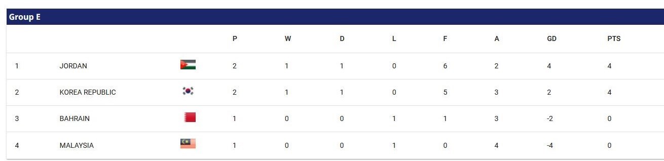 جام ملت‌های آسیا , 