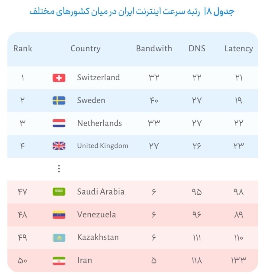 اینترنت ملی | شبکه ملی اطلاعات , اینترنت , وزارت ارتباطات و فناوری اطلاعات جمهوری اسلامی ایران , 