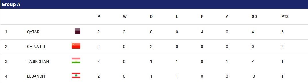 جام ملت‌های آسیا 2023 , جام ملت‌های آسیا , 