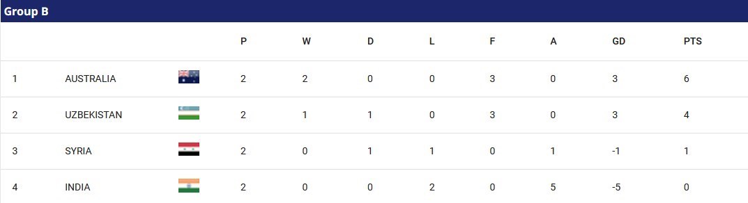 جام ملت‌های آسیا 2023 , جام ملت‌های آسیا , 