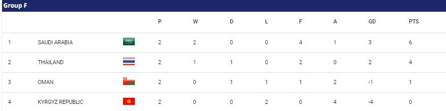 جام ملت‌های آسیا 2023 , جام ملت‌های آسیا , 