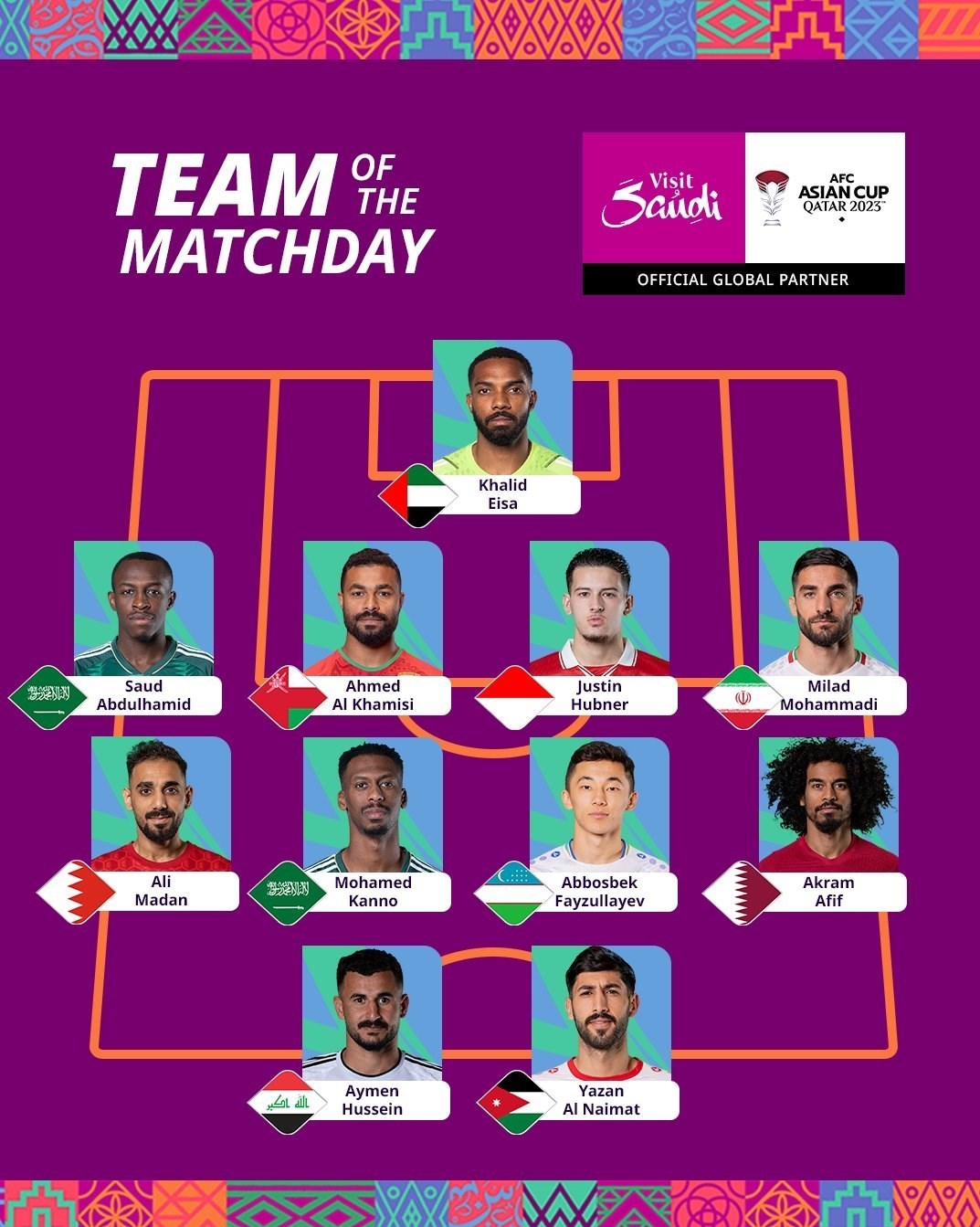 جام ملت‌های آسیا 2023 , جام ملت‌های آسیا , میلاد محمدی , تیم ملی فوتبال ایران , 