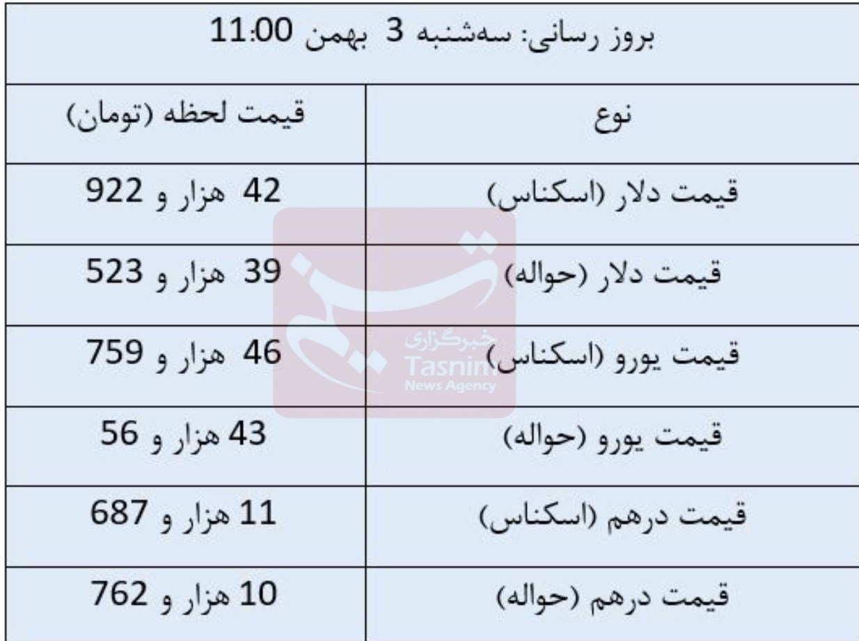 قیمت دلار , قیمت ارز , بازار سکه و ارز , قیمت سکه , قیمت طلا , 