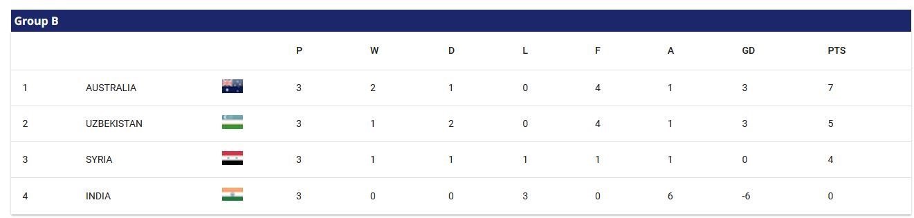 جام ملتهای آسیا 2023 ,