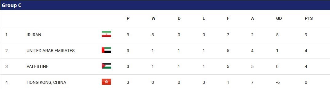 تیم ملی فوتبال امارات , تیم ملی فوتبال ایران , جام ملت‌های آسیا 2023 , جام ملت‌های آسیا , 