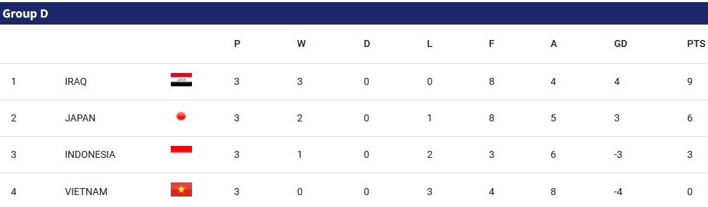 جام ملت‌های آسیا 2023 , تیم ملی فوتبال  ژاپن , تیم ملی فوتبال عراق , 