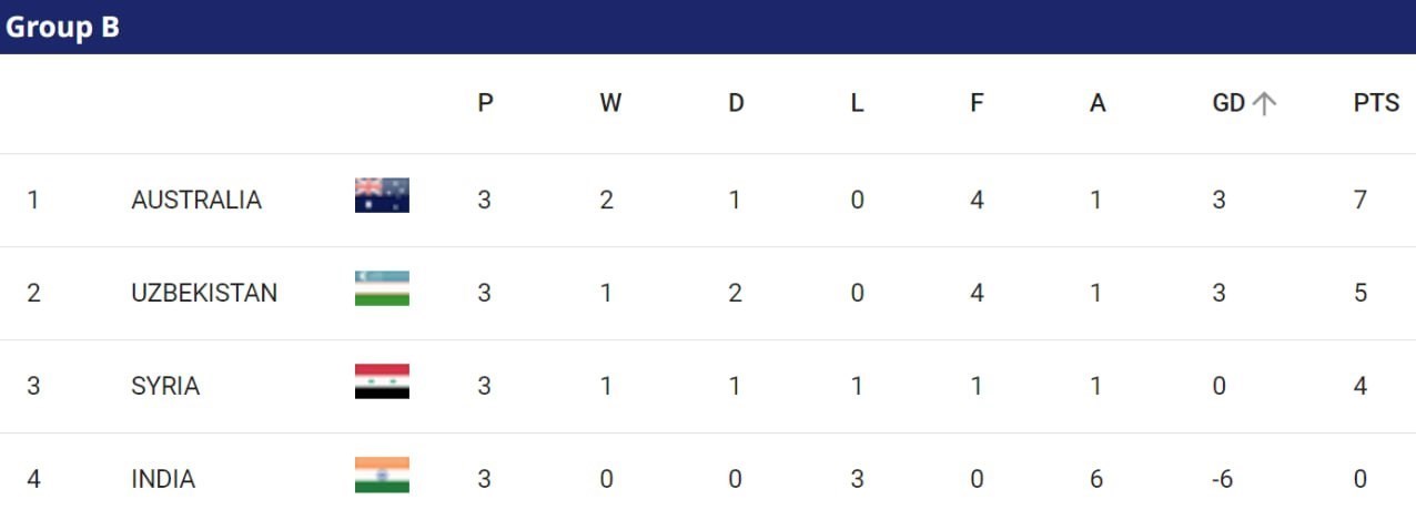 جام ملت‌های آسیا 2023 , 