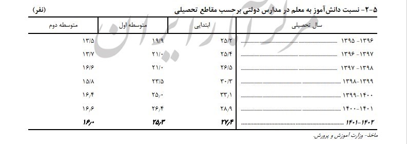مدارس غیر دولتی , دانش‌آموزان , 