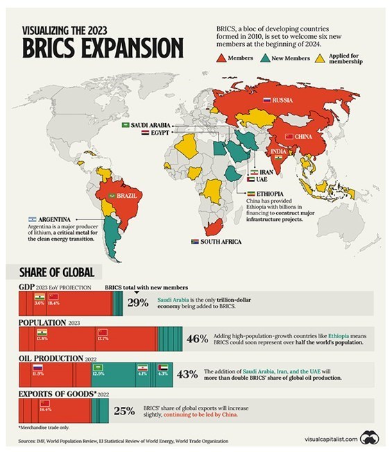 رایزن فرهنگی , صنایع فرهنگی , فرهنگ و هنر , سینما , فیلم , بریکس , 