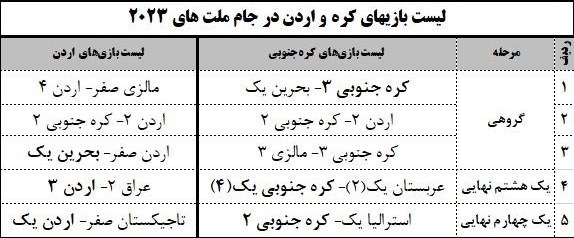 جام ملت‌های آسیا 2023 , تیم ملی فوتبال کره جنوبی , 