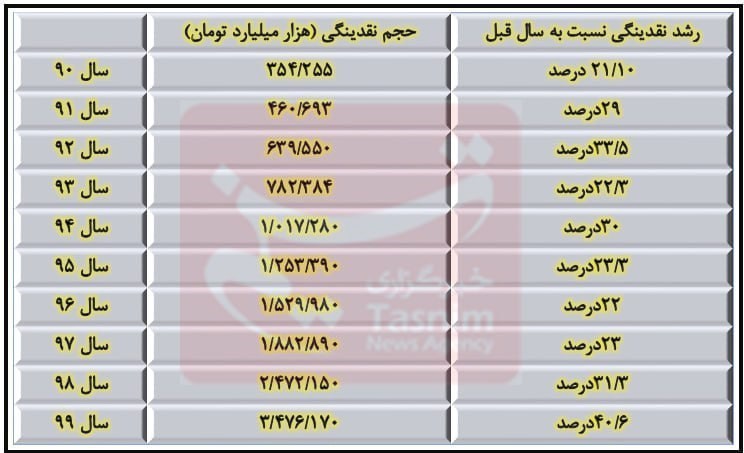 دهۀ «رکود، عبرت، تجربه» , 