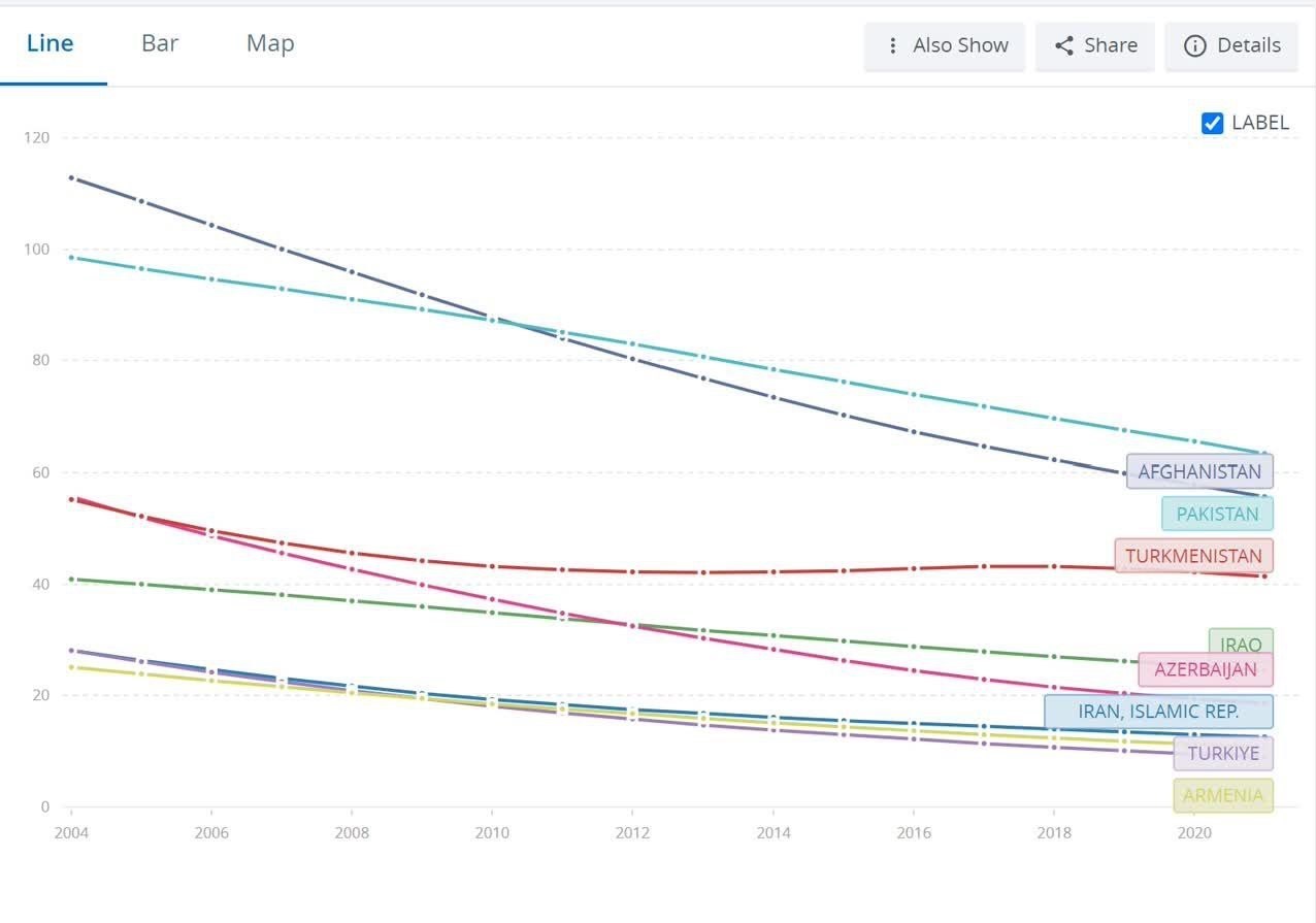 وزارت بهداشت , بهداشت و درمان , 