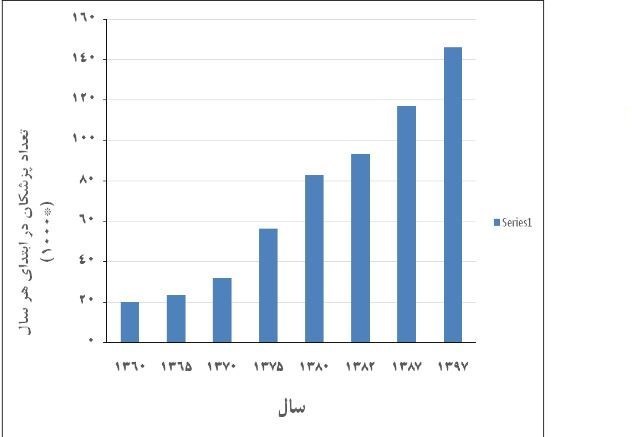 وزارت بهداشت , بهداشت و درمان , سازمان غذا و دارو , محمدرضا پهلوی , انقلاب اسلامی , 