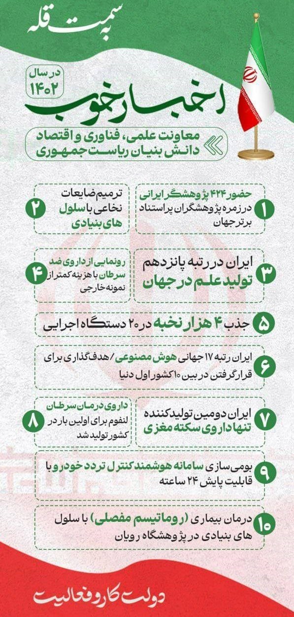 معاونت علمی و فناوری ریاست جمهوری , 