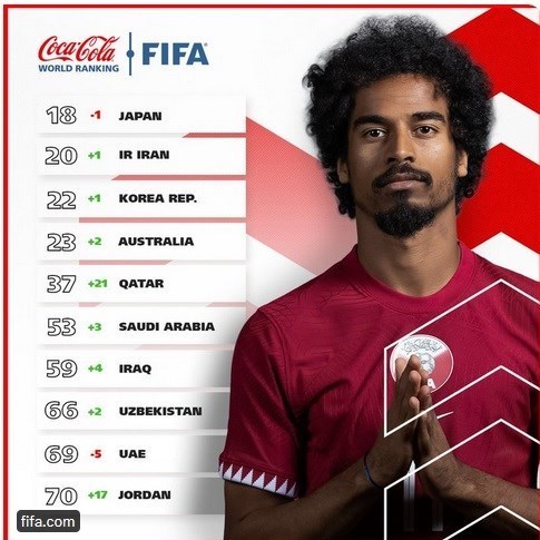 فدراسیون بین‌المللی فوتبال (فیفا) , تیم ملی فوتبال ایران , تیم ملی فوتبال  ژاپن , تیم ملی فوتبال  آرژانتین , 