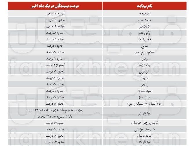 صدا و سیما , 