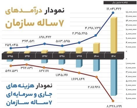 سازمان جمعآوری و فروش اموال تملیکی ,