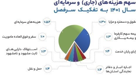 سازمان جمعآوری و فروش اموال تملیکی ,